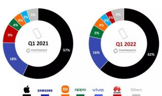 华为2023年第二季度营收多少 华为发布2021年财报