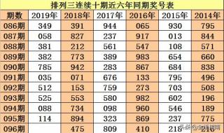 怪物猎人p3金手指怎么联机 怪物猎人p3金手指