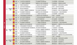 2021_2022短道速滑世界杯所有赛程 世界杯时间表2022比赛结果